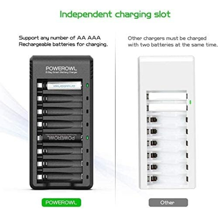 Зарядний пристрій Powerowl для акумуляторів AA 2800mAh, 8 штук: універсальна зарядка для акумуляторів NI-MH AA AAA