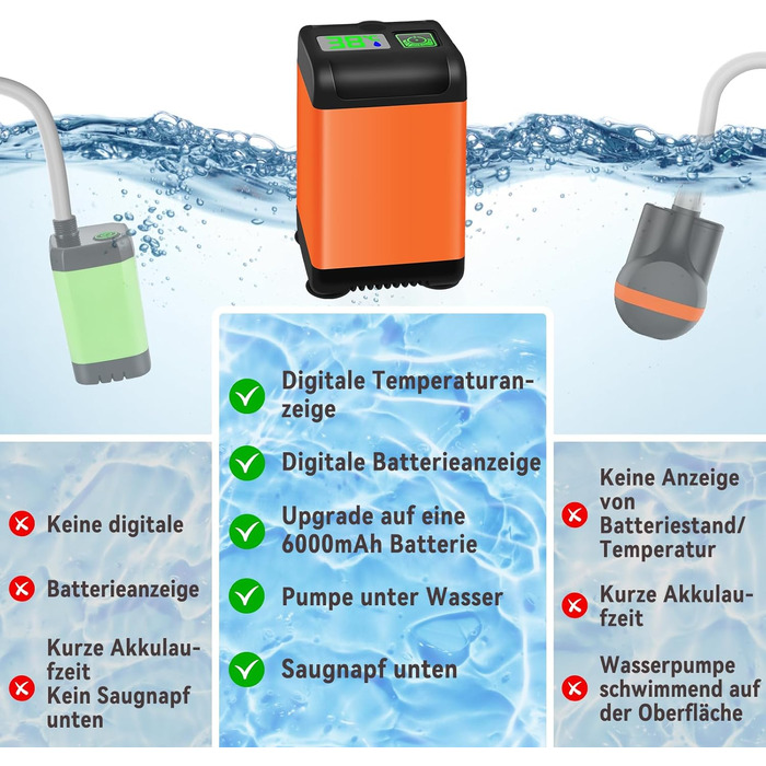 Portable Camping Shower, 6000mAh Camping Shower Battery with Pump and Temperature Gauge, Portable Camping Shower Outdoor with Shower Head and 2m Hose for Garden, Travel, Car Washing, and Pet Use