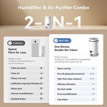 Повітряочищувач та зволожувач повітря 2 в 1 – зволожувач-випарник + HEPA-фільтр, для спальні, резервуар 3 л, тиха робота 23 дБ, без пилу та туману