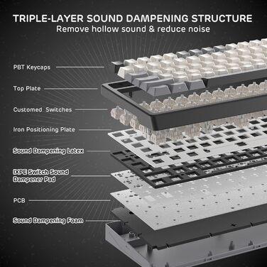 Механічна клавіатура Royal Kludge F99 з NumPad, 95/100 клавіш, Tri-Mode (BT/2.4G/USB-C), Hot-Swap, 5000 mAh, тихі перемикачі