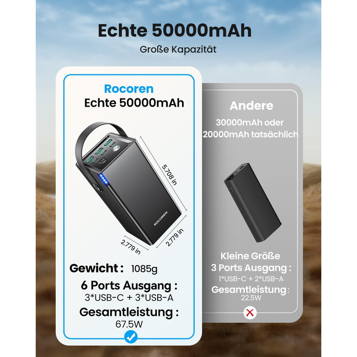 Power Bank Rocoren 50000mAh з 6 портами USB (USB-C та USB-A) для кемпінгу та подорожей. Швидка зарядка 67.5W. Сумісний з iPhone, iPad, планшетами. Чорний