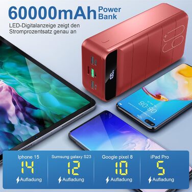 Power Bank 60000mAh 22.5W PD USB-C Чорвоний – Зовнішній акумулятор для смартфонів, планшетів