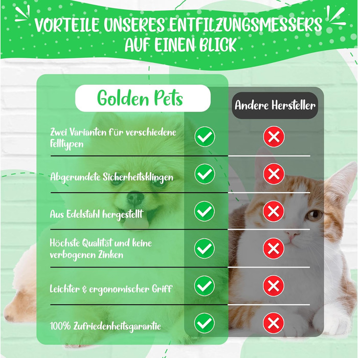 Інструмент для розплутування шерсті Profi Entfilzungsmesser 2.0 для собак та котів - видаляє ковтуни та вузли, підходить для короткої та довгої шерсті, для тварин будь-якого розміру. Округлена клинка + Е-book по догляду за шерстю, 10 клинків