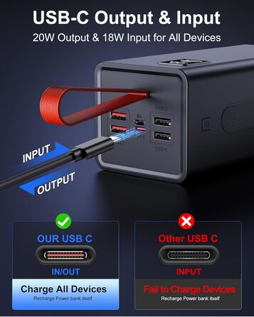 Power Bank 90000mAh, 30W PD USB-C, Зовнішній акумулятор з LED-дисплеєм, 5 портів, для iPhone/Samsung/Планшетів, Червоний