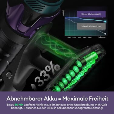 Бездротовий акумуляторний пилосос Ultenic 55000Pa/600W, 80хв, 1.6л, з Multi-Циклон фільтрацією, сенсорним екраном, антизаплутана щітка, док-станція, для шерсті тварин/килимів/твердих підлог, червоний