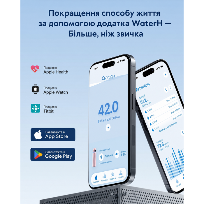 Розумна пляшка для води WATERH Boost з нагадуванням та трекером, 946 мл, нержавіюча сталь, рожева