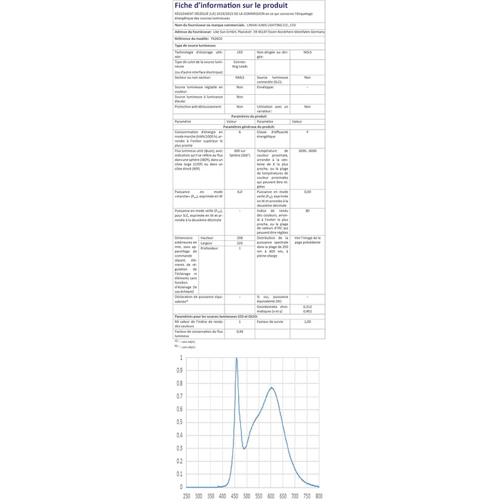 LED настільна лампа CSYY з бездротовим зарядним пристроєм 10W, 3 кольори, 5 рівнів яскравості, пам'ять, сенсорне керування, захист очей для офісу та читання