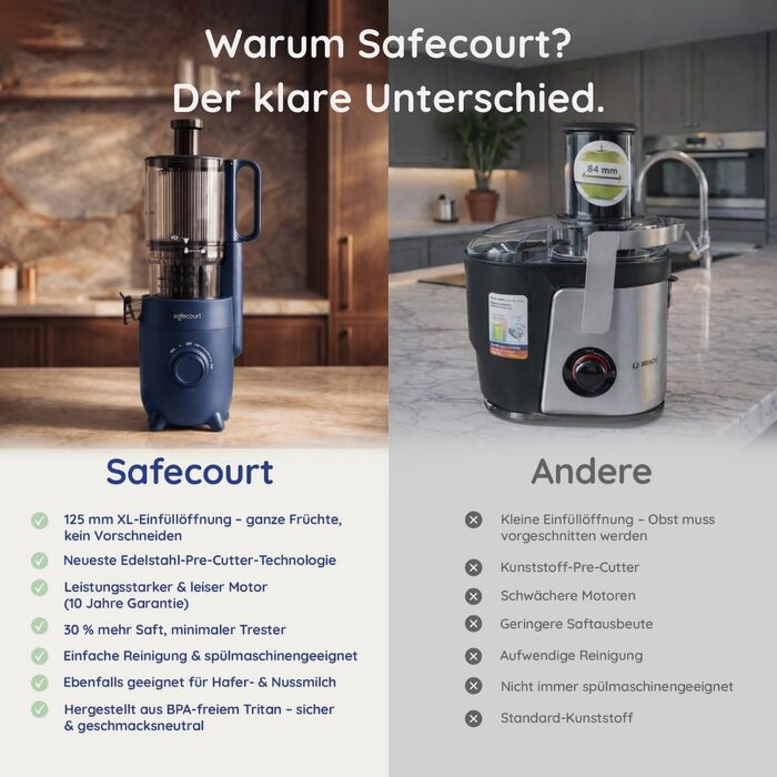 Електрична повільна соковижималка Safecourt SJ500-BL-FBM для овочів та фруктів, 1300 Вт, 2 режими роботи, чаша 1.5 л, без BPA