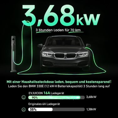 Кабель для електромобіля Evjuicion Typ 2 Schuko, 3.68kW, 6м, 16A, IP67, чорний. Зарядний кабель для ID.3/4, X1, 5ER, Model Y/3 та інших електромобілів