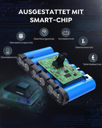 Акумулятор FLYLINKTECH 8.0Ah V8 для пилососів Dyson V8 Absolute/Animal/Fluffy/Motorhead SV10 з 2+1 фільтрами та 4 шурупами