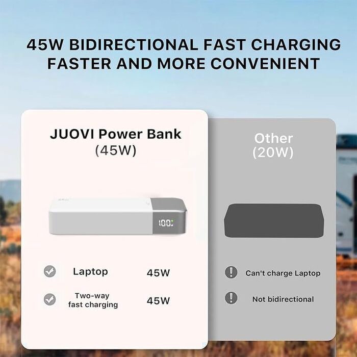 Power Bank JUOVI 20000mAh 45W з LED дисплеєм, швидка зарядка USB-C для MacBook, iPhone 15/14/13 Pro, Samsung S24/S23 (Білий)