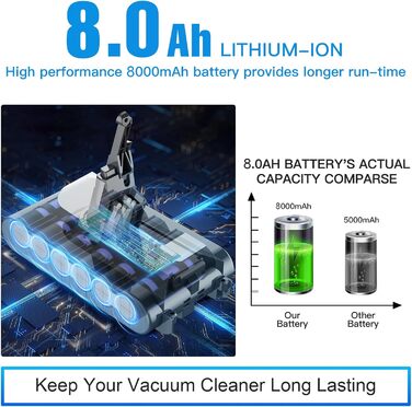 Акумулятор Powtree 6000mAh для пилососа Dyson V8 Absolute Animal Fluffy Motörhead Exclusive (2 фільтри, викрутка, 3 гвинти, щітка)