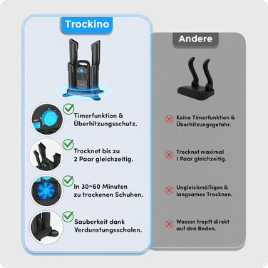 Сушарка для взуття 2 пари з таймером: для спортивного, туристичного, робочого та мото взуття - швидка, тиха та бережна