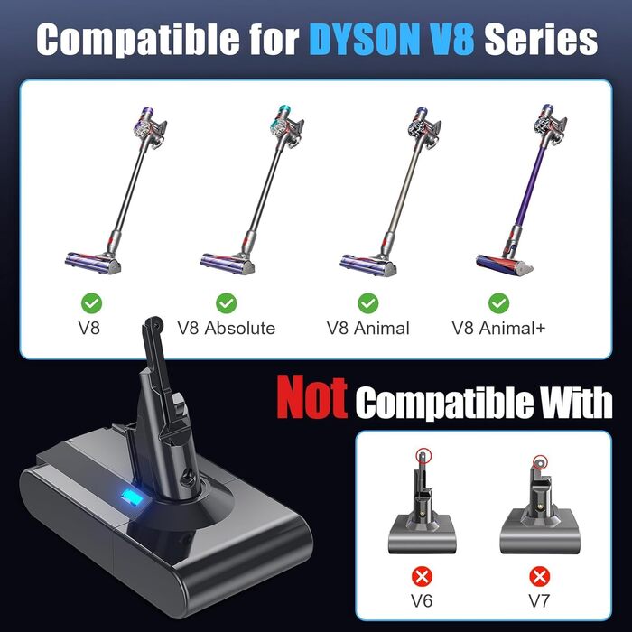 Фільтр для пилососа Dyson V10 Absolute Animal Motörhead Total Clean (з 1 фільтром + 3 шурупами)