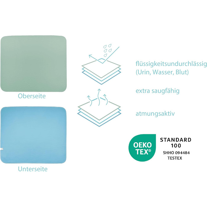8-Pack, incontinence pad 75x90 waterproof bed pad, underpad, washable incontinence pad, breathable, green-blue from Castejo CA3302/C (8)