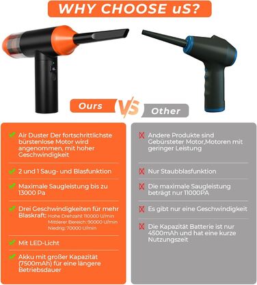 Електричний пилосос-фен 3-в-1 Staubgebläse: потужний, для чищення клавіатури, дивану, авто (110000 об/хв, 13000 Па)