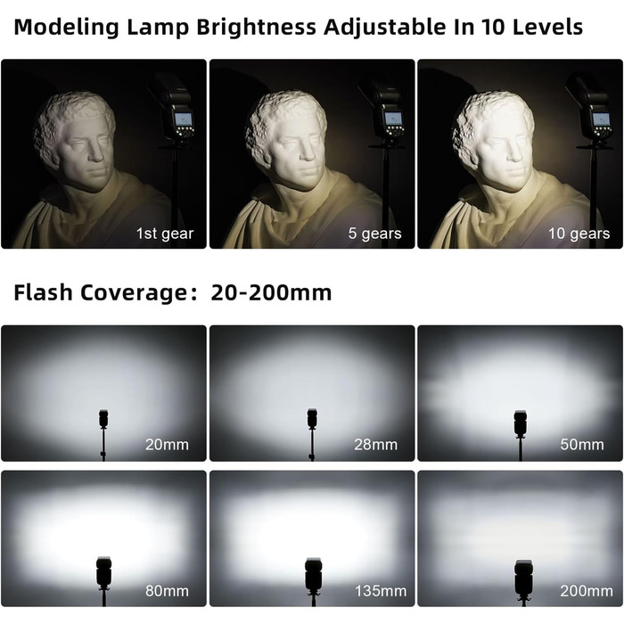 Спалах Godox V860III-S E-TTL II: Швидкість 1/8000s, GN60, 450 спахів, сумісний з Canon EOS