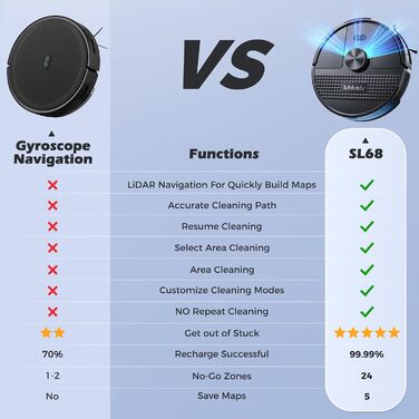 Робот-пилосос Lubluelu SL68 з функцією миття, 5000Pa, лазерна навігація, 54dB, анти-сифон, 150 хв роботи, керування через додаток, 24 зони заборони, чорний