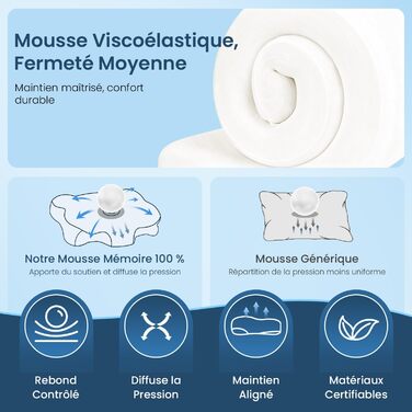 Подушка для шиї з ефектом пам'яті Memory Foam, анатомічна для сну на боці та спині, бежева
