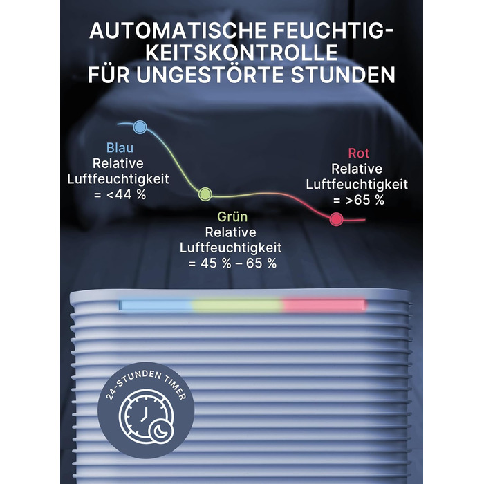 Зволожувач повітря Comedes® Demecto 12 - 12л/24г, тихий, з роликами, для дому та офісу до 25м²