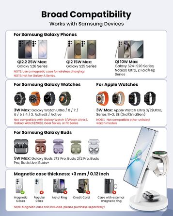 Магнітна індукційна зарядна станція 4 в 1 JoyGeek Qi2.2 25W для Samsung Galaxy S26/S25 Ultra, Z Fold/Flip 8, Galaxy Watch 8-5 Ultra та Buds 4-3 Pro, біла