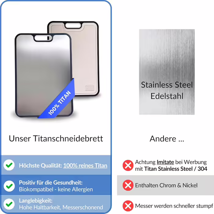 Titan Cutting Board - Antibacterial, Nickel-Free, Hygienic | Large Kitchen Board with a New Design | Durable, Non-Slip | 100% Titanium Cutting Board Perfectly Processed and Knife-Friendly