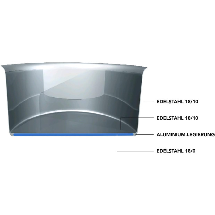 Набір сковорідок SCANPAN STS з нержавіючої сталі 20+28 см | Багатофункціональні сковороди з індукційним дном та алюмінієвим ядром, похилі борти | Сковороди для всіх типів плит | Можна використовувати в духовці (28 см)
