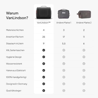 Чоловіча/Жіноча/Дитяча косметичка-органайзер XXL, 9 літрів, 3-в-1, водонепроникна, чорна