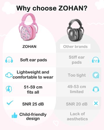 Навушники шумоізоляційні для дітей ZOHAN 030, 3-18 років, для дітей з аутизмом, для школи та концертів, рожевий єдиноріг