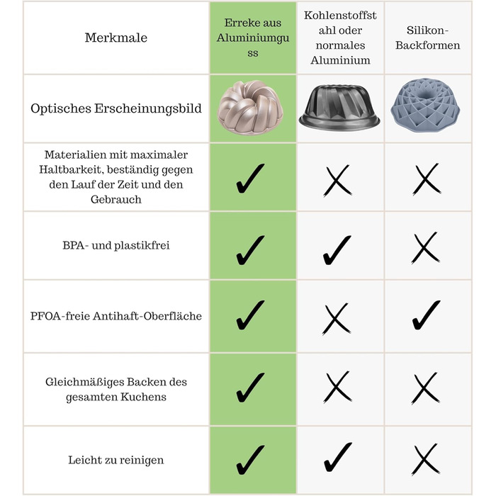 Форма для кексу Erreke, професійна якість, 2.5 л, 24 см, з антипригарним покриттям