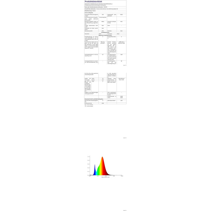 Лампа настільна LED BIENSER, 560LM, 5 кольорів, 10 рівнів яскравості, нічник, USB, пам'ять, таймер 30хв, 6000K, 10W
