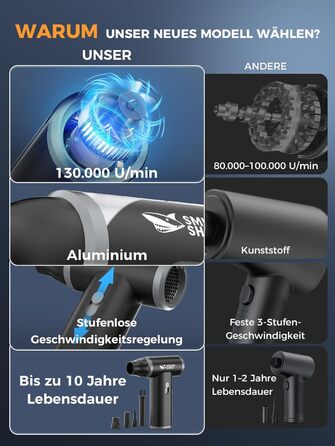 Електричний пилосос для повітряного тиску Smiling Shark J01 з алюмінію, 130000 об/хв, багатофункціональний, для ПК, BBQ, авто, кемпінгу, сірий (J01-BK)