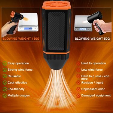 Пилосос для чищення повітрям JNBGTU F31 PRO: для ПК, клавіатури, авто, дивану. 130000 об/хв