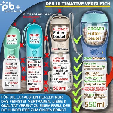 Набір для собак 2 шт: велика складана пляшка для води 550 мл + зубна щітка | Преміум якість, витік неможливий | Для подорожей