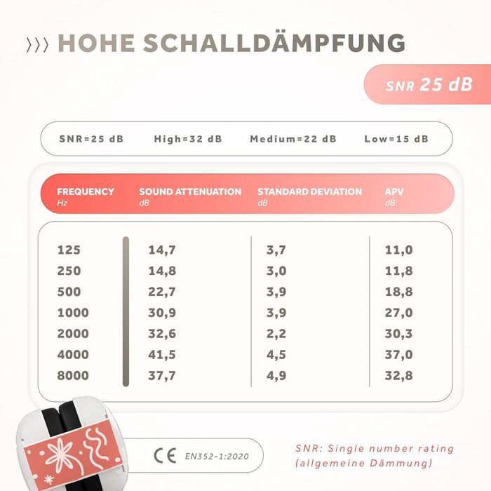 Schallwerk Mini+ - Навушники-захисники для малюків: захист від шуму, преміум-якість, єдиноріг Dusty