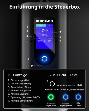 Зарядний пристрій для електромобіля Bokman Mobile Wallbox 11 кВт Type 2 з кабелем CEE 5м та адаптером 16A, 3 фази, IP65