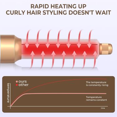Набір для укладки волосся 6 в 1, Мультистайлер, Автоматичний локонів, Фен-щітка, Гаряча повітряна щітка, Для створення укладок, Випрямлення, Сушіння, Об'єм, Локони, Білий