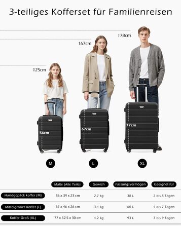 Набір валіз COOLIFE 3 шт. (M, L, XL) для сімейних та закордонних подорожей, ABS+PC, чорний