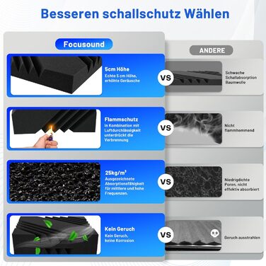 Акустичний поролон для шумоізоляції 30x30x5 см, звукопоглинаючі панелі для стін з клейкою основою, набір 32 шт. для студії звукозапису та домашнього кінотеатру