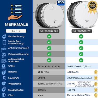Робот-пилосос SereneLife 3-в-1 з функцією миття підлоги, з керуванням через додаток, для збору шерсті тварин та прибирання килимів (3000Pa, чорний)