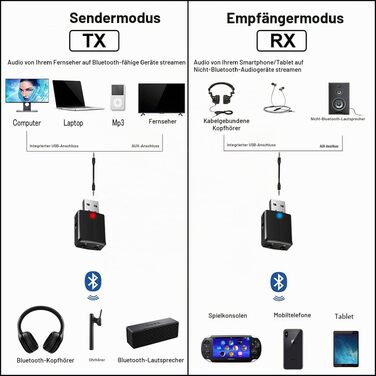 Bluetooth адаптер 2-в-1 Isobel: трансмітер та ресивер Audio 5.0 з низькою затримкою, оптичним Toslink, RCA та 3.5мм AUX для ТВ, ПК, ноутбука, Dual Link