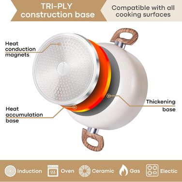 Non-stick cookware set - Induction cooktop cookware set - 5-piece kitchen cookware with lids - Cooking cream granite pot pots and pans - from Nuovva