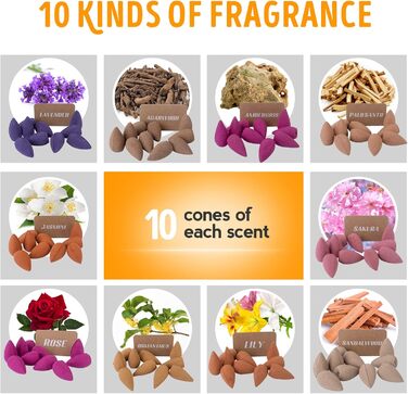 Waterfall Incense Holder Buddha Hand Backflow Incense Waterfall Burner Incense Stick Holder Waterfall with 100 Incense Cones 10 Types of Scents