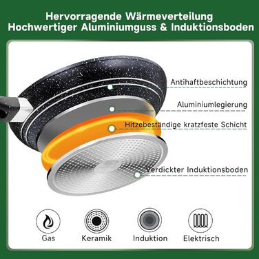 Scheffler Nonstick Fry Pan Set - 20/24/28cm - Compatible with All Cooktops