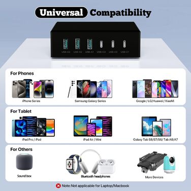 Зарядний пристрій USB-C 120W GaN, 6 портів, для iPhone/Samsung/Google/планшетів, чорний