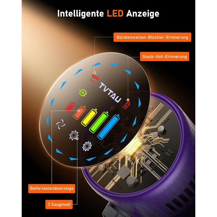 Бездротовий акумуляторний пилосос для видалення шерсті тварин, 1.8 л з дисплеєм, 55000 Па/620 Вт/75 хв, самостійна підставка, антизаплутувальна щітка, для килимів/твердих підлог/автомобіля