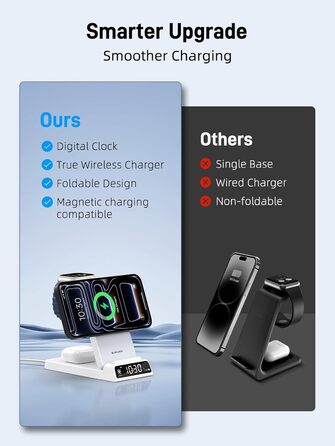 MagSafe Зарядна станція 3-в-1 для Apple Watch та iPhone 15/16/17 Pro Max, бездротовий зарядний пристрій для AirPods (25W адаптер, білий)