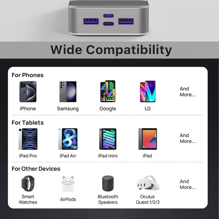 Power Bank JUOVI 20000mAh з швидкою зарядкою 45W, 2xUSB-C, 2xUSB-A, LED-індикатор, для телефону, ноутбука, планшета - білий J2621