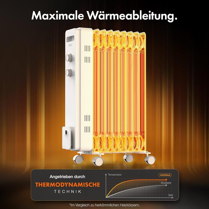 Електричний масляний радіатор VonHaus 2000W з 9 ребрами, 3 режими, термостат, 4 колеса, 1.5м кабель (білий)