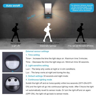 Крізьстінна LED-лампа Klighten з датчиком руху, 24W, IP65, вологостійка, для саду, тераси, входу, тепле світло (антрацит, натуральний білий)